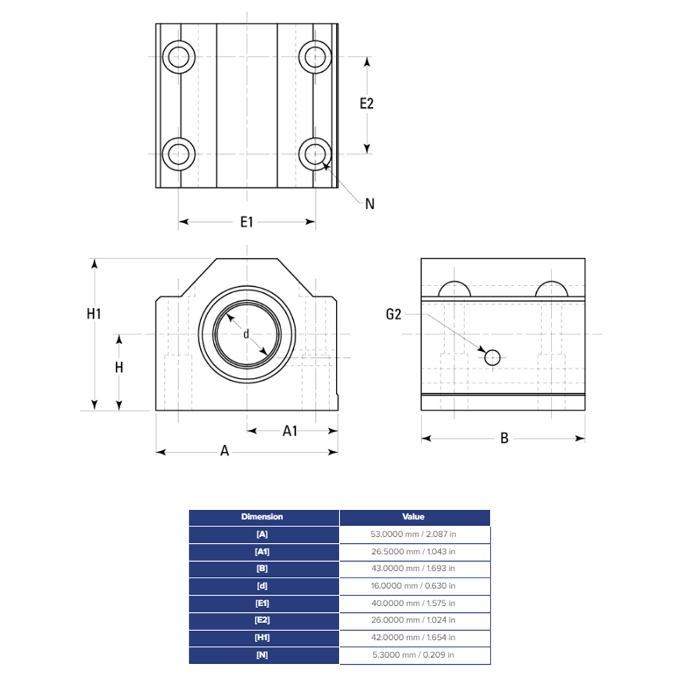 SSEPBM16DD THOMSON BALL BUSHING<BR>SSE SERIES 16MM CLOSED PILLOW BLOCK BEARING SELF ALIGNING 494.58 LBF